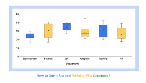 frequency distribution to box plot generator|box plotting generator.